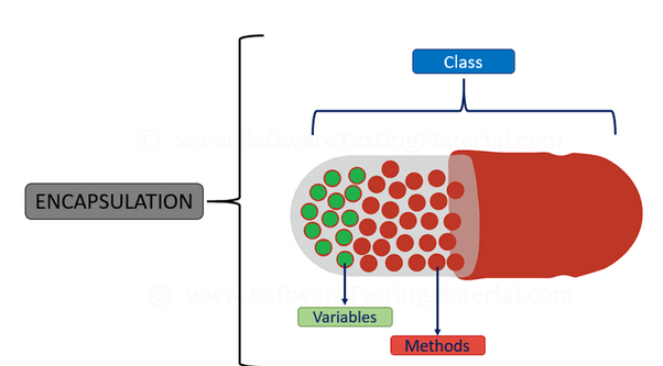 OOP (Object Oriented Programming) - Encapsulation