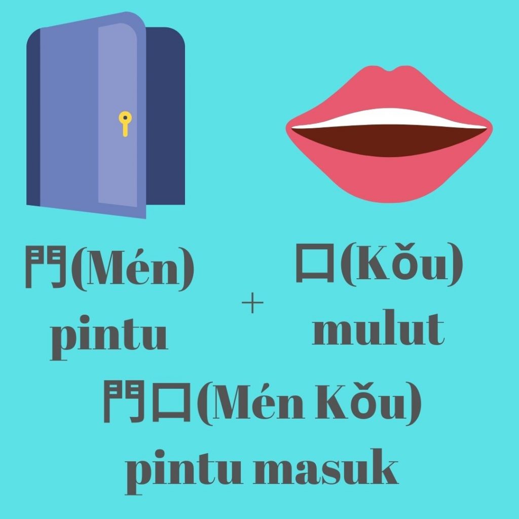 Belajar Menulis Karakter Bahasa Mandarin dengan Metode "Piktogram" dan Asosiatif"