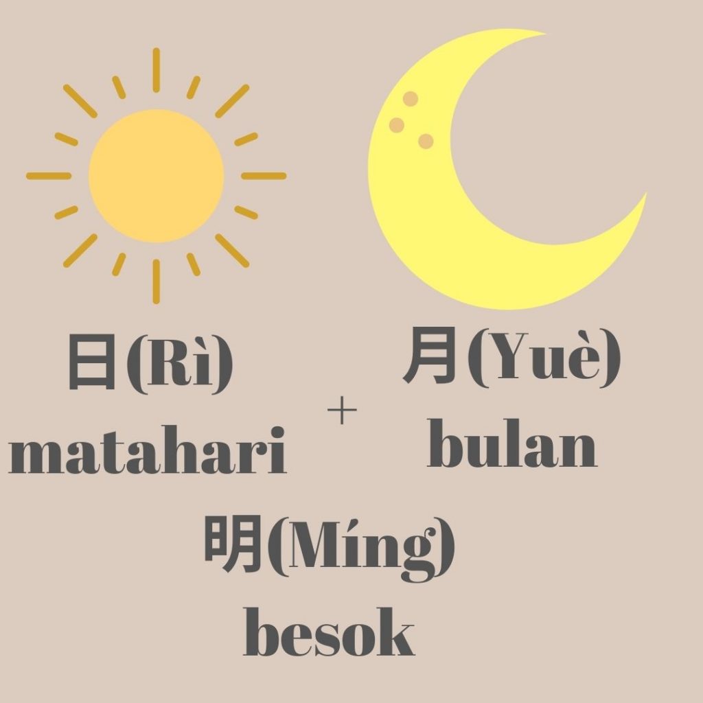 Belajar Menulis Karakter Bahasa Mandarin dengan Metode "Piktogram" dan Asosiatif"