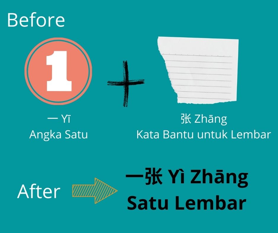 Kapan Kata "一" dalam Bahasa Mandarin akan Mengalami Perubahan Cara Membaca?