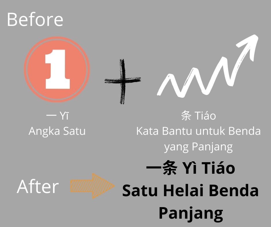 Kapan Kata "一" dalam Bahasa Mandarin akan Mengalami Perubahan Cara Membaca?