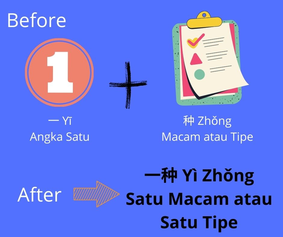 Kapan Kata "一" dalam Bahasa Mandarin akan Mengalami Perubahan Cara Membaca?