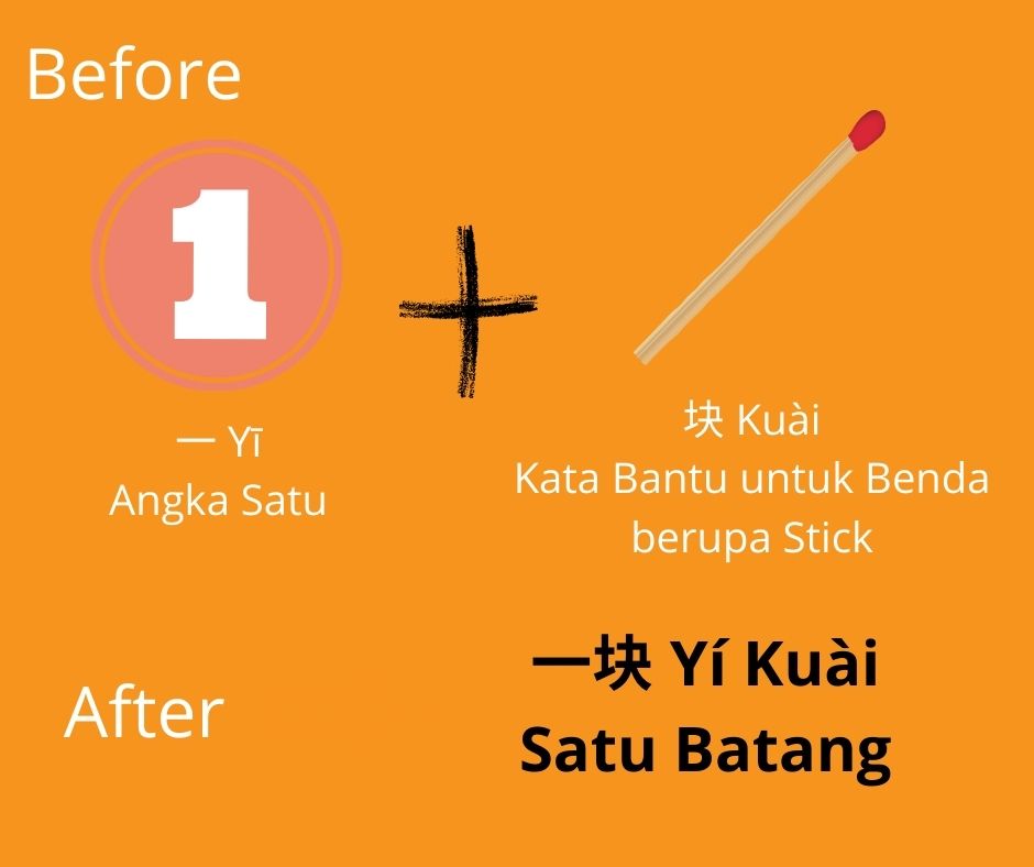 Kapan Kata "一" dalam Bahasa Mandarin akan Mengalami Perubahan Cara Membaca?