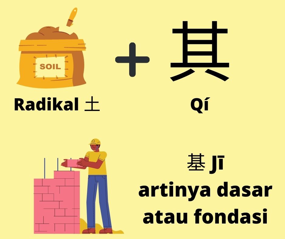 Belajar Menulis Karakter Bahasa Mandarin dengan Metode "Radikal"