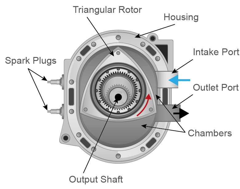 Baru Tau!!! Ada Mesin Tanpa Piston, Simak Penjelasannya