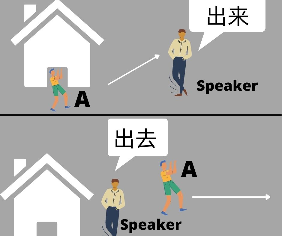 Perbedaan penggunaan kata 出来 dan 出去. Sumber: Dokumentasi Penulis