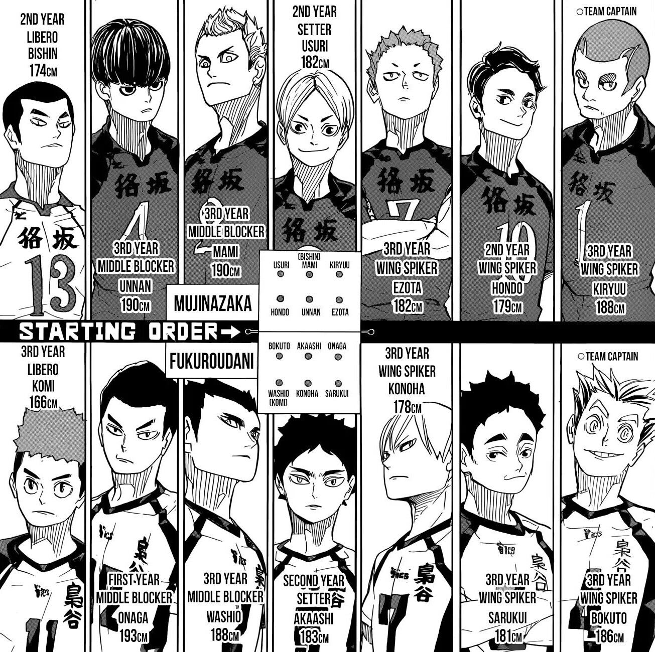 10 Pertandingan Voli Paling Keren di Haikyuu!!