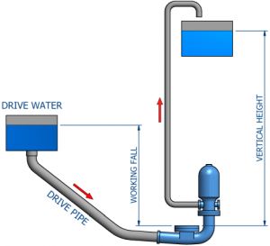 Hydram: Pompa Air tanpa Listrik