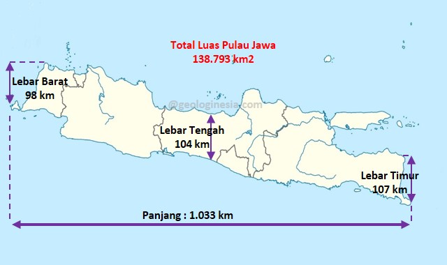 Panjang Pulau Jawa (Sumber: geologinesia)