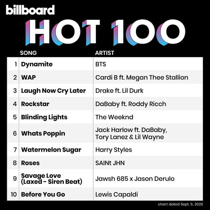 Chart Billboard Hot 100