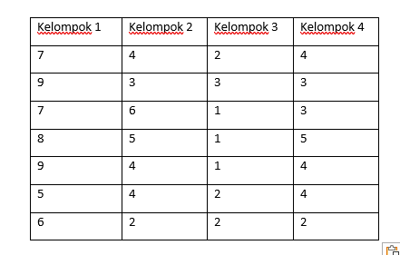 Cara Mudah Mengolah Data Statistika Menggunakan Minitab