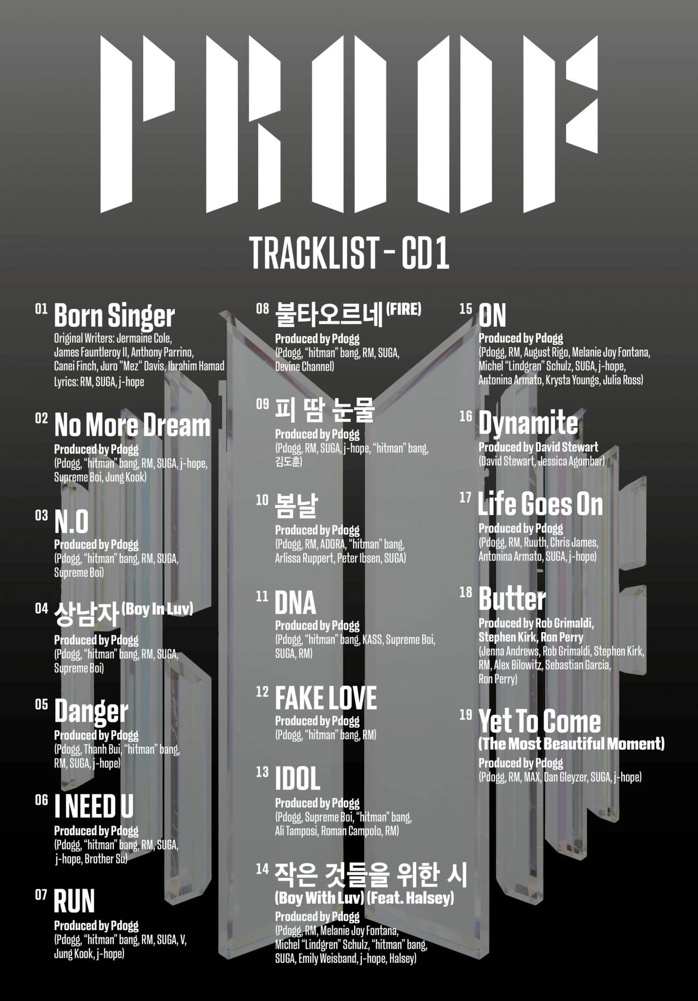 Tracklist lagu pada album BTS PROOF CD Pertama