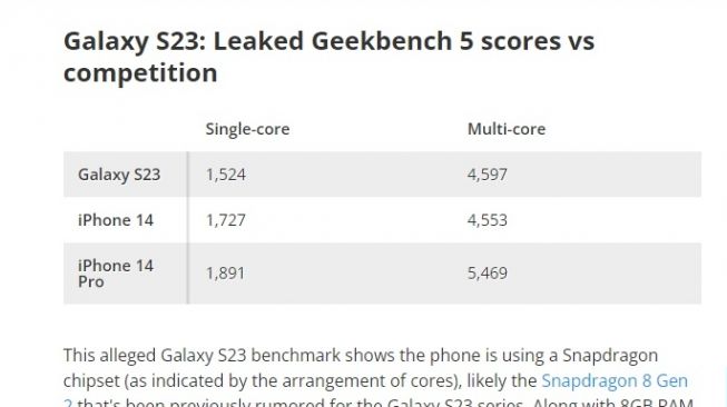 Hasil Benchmark 