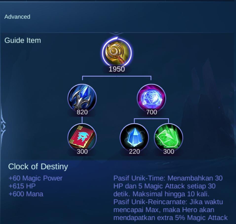 Build Item Hero Cecilion Tersakit 2022, Mage Yang Sering Di Gunakan Push Rank