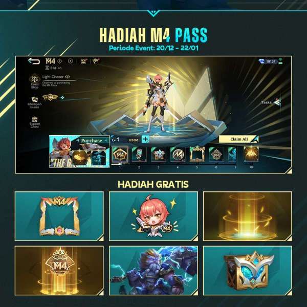 Daftar Hadiah M4 Pass Di Mobile Legend, Hadiah Apa Saja?