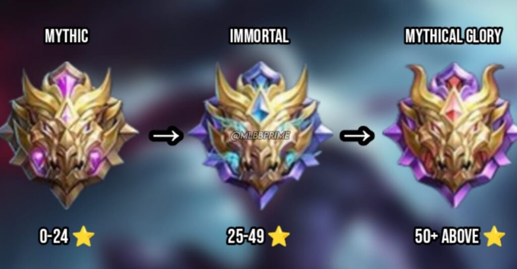 Immortal Jadi Rank Baru Penghubung Mythic Dan Mythical Glory Mobile Legends