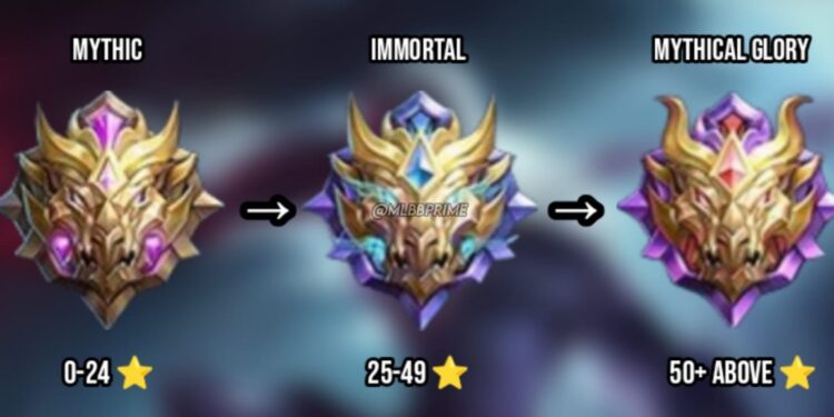 Immortal Jadi Rank Baru Penghubung Mythic Dan Mythical Glory Mobile Legends