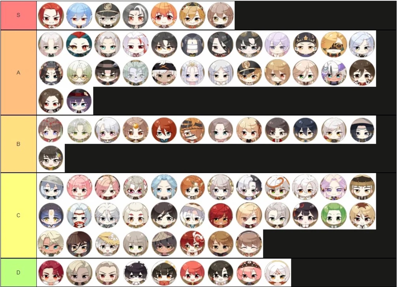 Tier List Tale of Food, Karakter Paling Kuat!