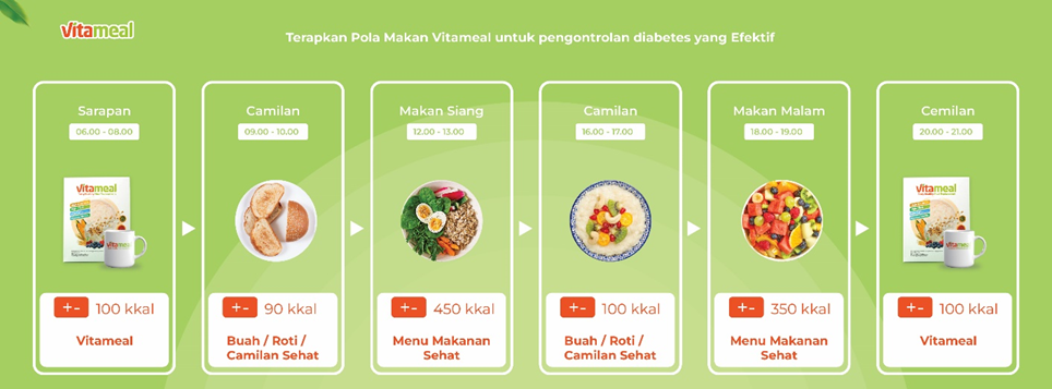 Tubuh Sehat Dan Ideal Dengan Konsumsi Sereal Sehat Vitameal