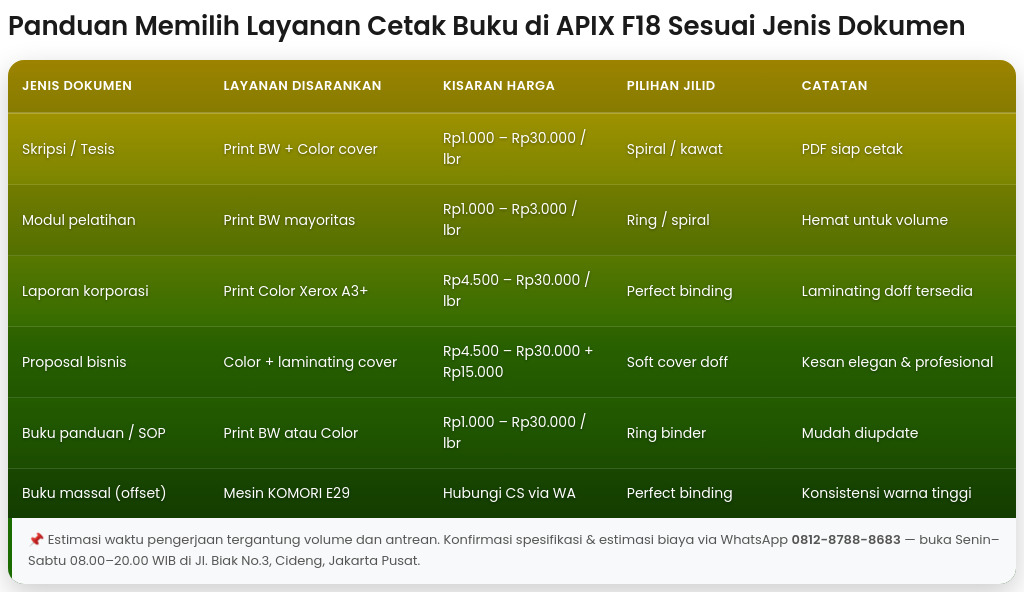 Dari Skripsi, Modul, hingga Laporan! Semua Beres di APIX F18, Cetak Buku Terdekat Jakarta Pusat