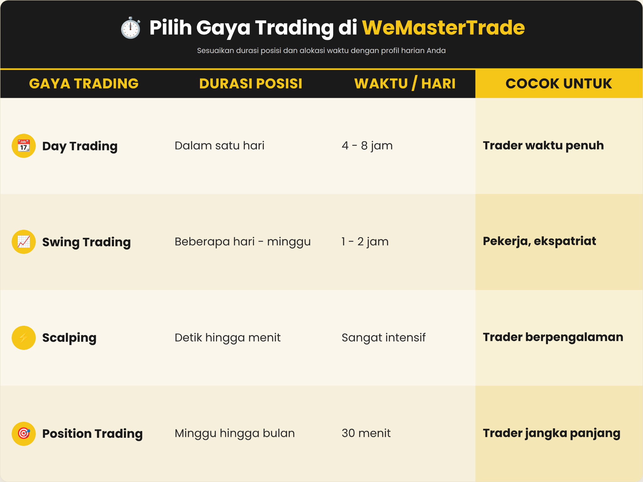 Apa Itu Trading di Era Digital? Panduan Jujur dari WeMasterTrade